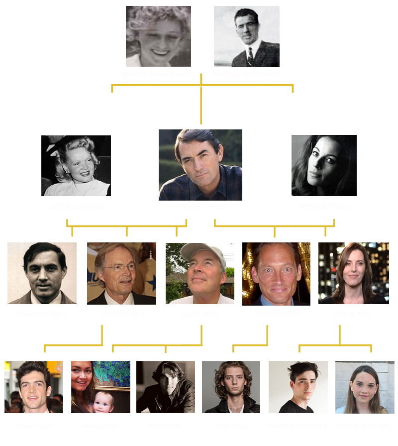 The Peck Family Gregory Peck Official Website
